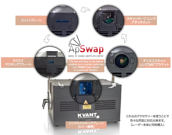 レーザー装置に取り付けることにより安全性や新しい演出が可能になります。