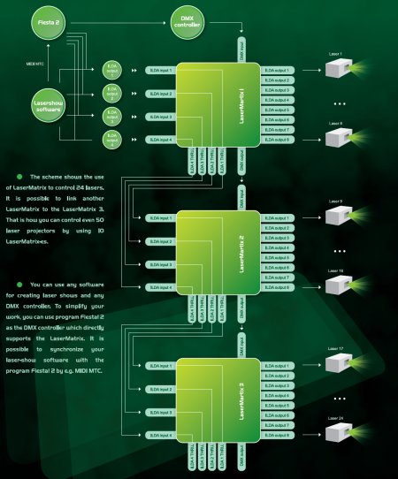 レーザーマトリクス lasermatrix